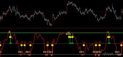 [文华财经指标]精选波段买卖
